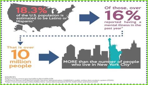 A Force For Change In The Latinx Community